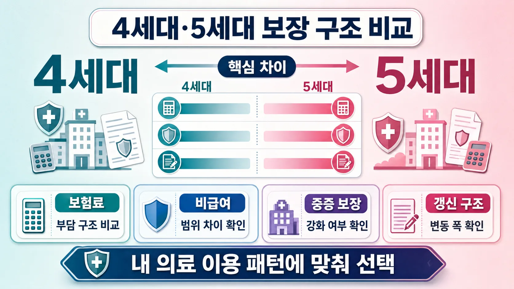 보장 구조 비교