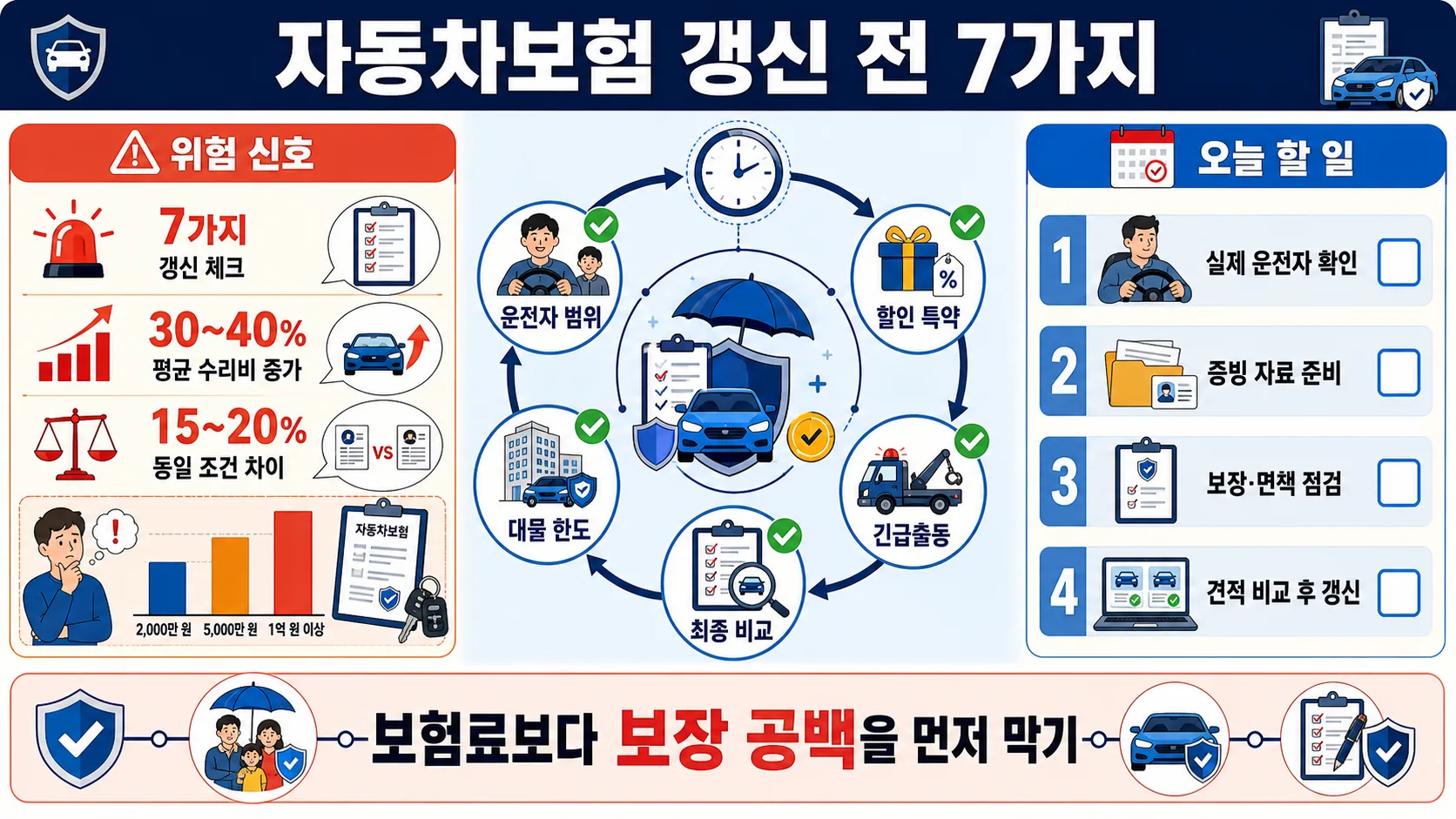 한눈에 보기