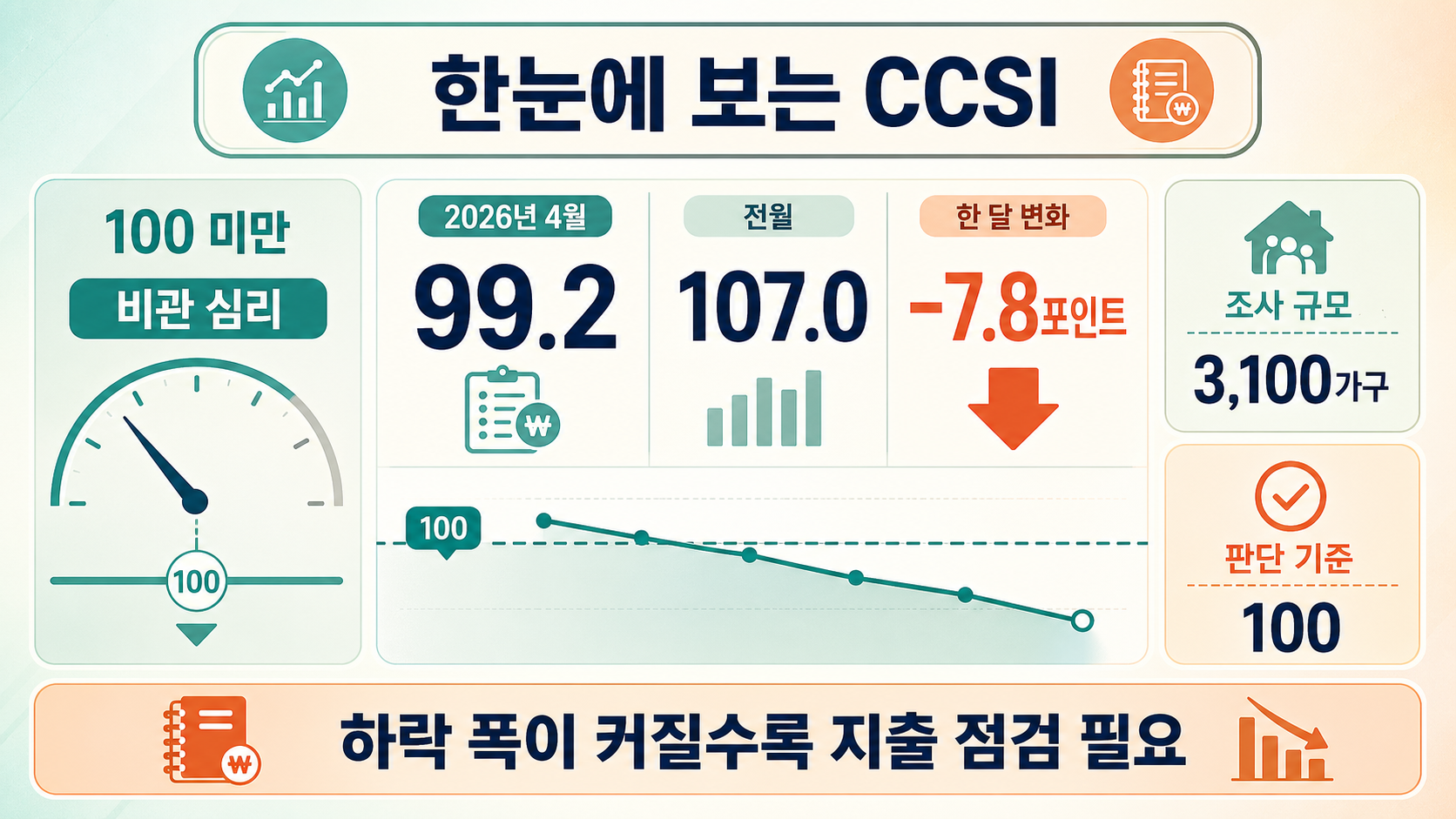 핵심 수치 요약