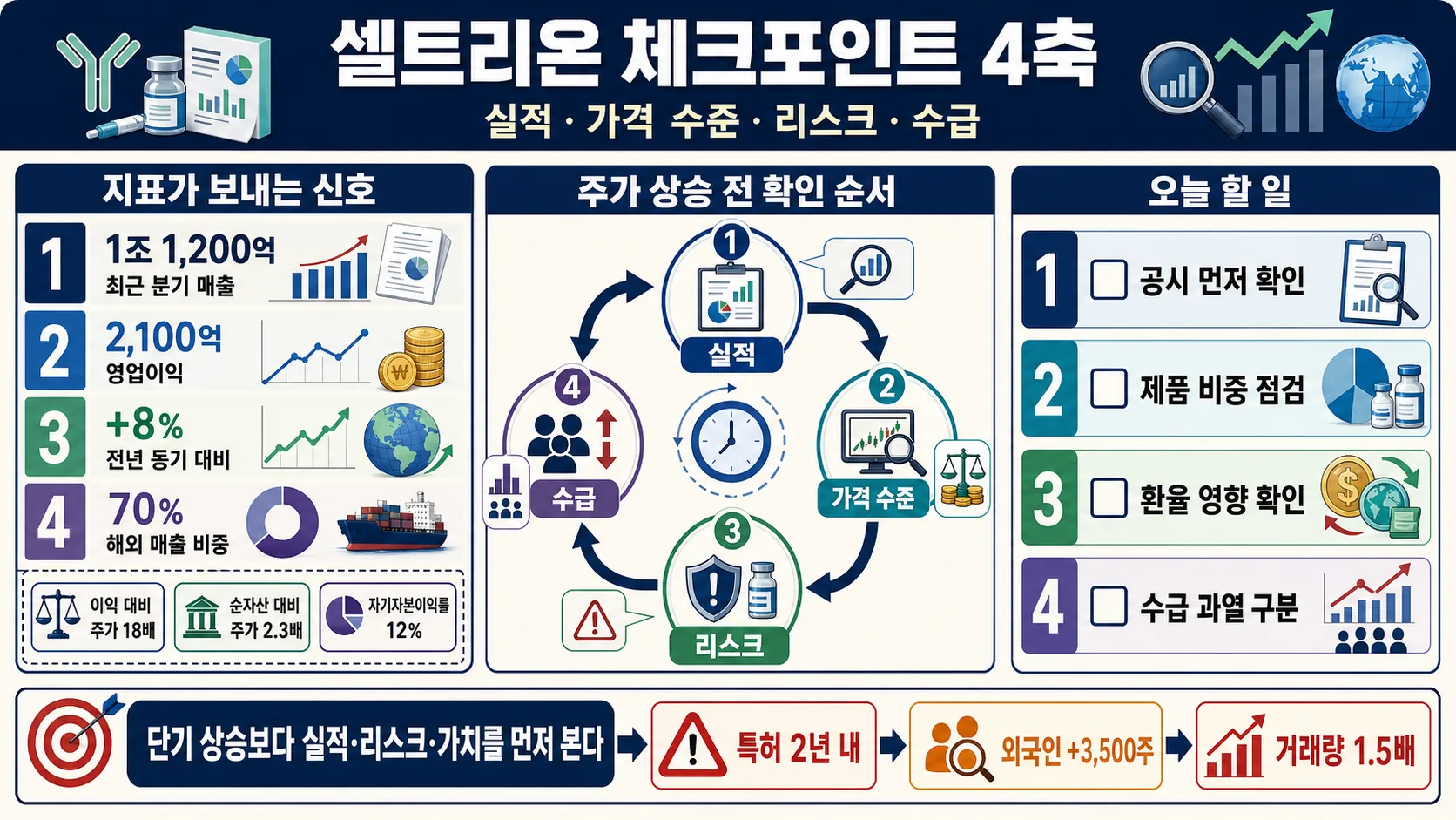 한눈에 보기