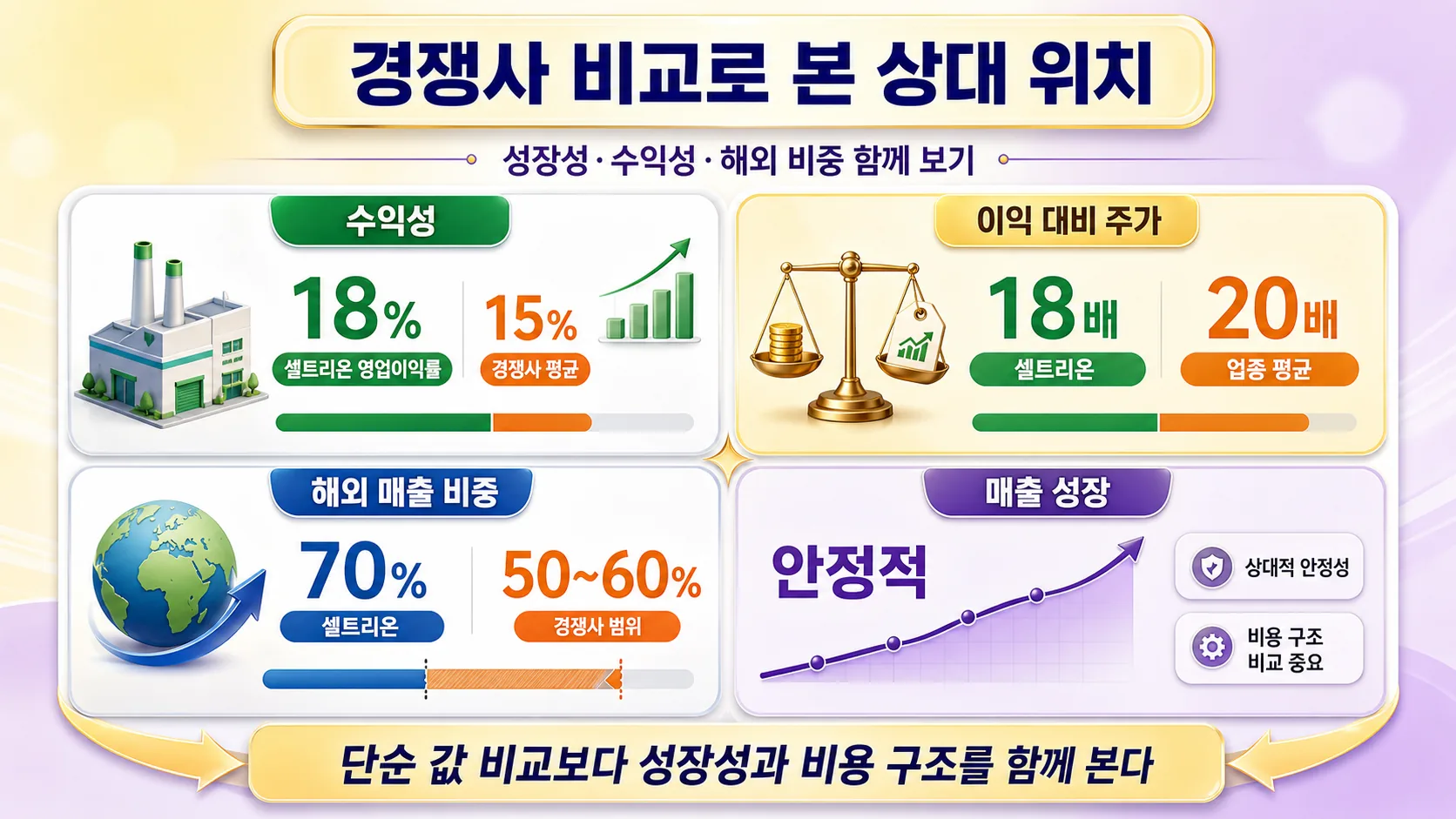 경쟁사 비교