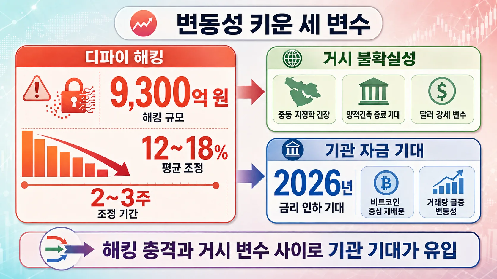 변동성 키운 세 변수