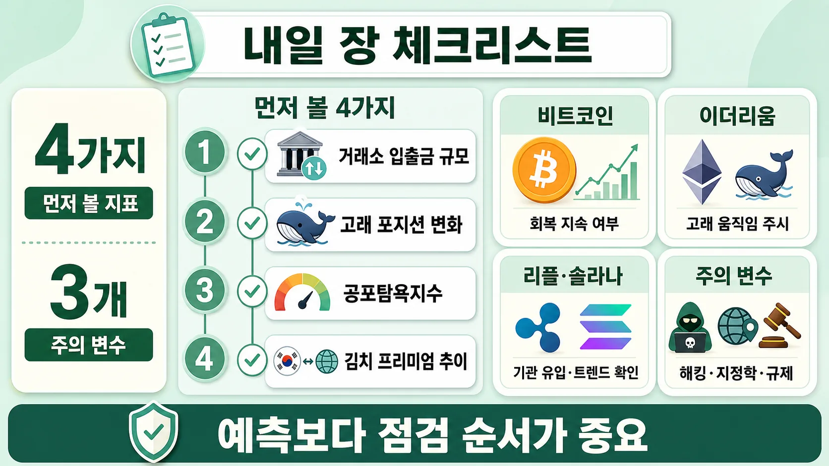 내일 장 체크리스트