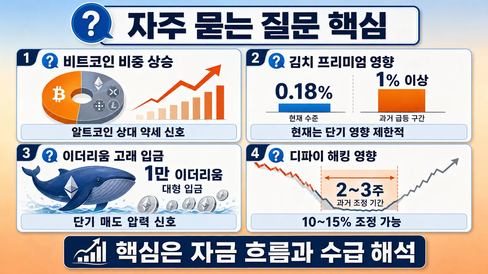 자주 묻는 질문 핵심