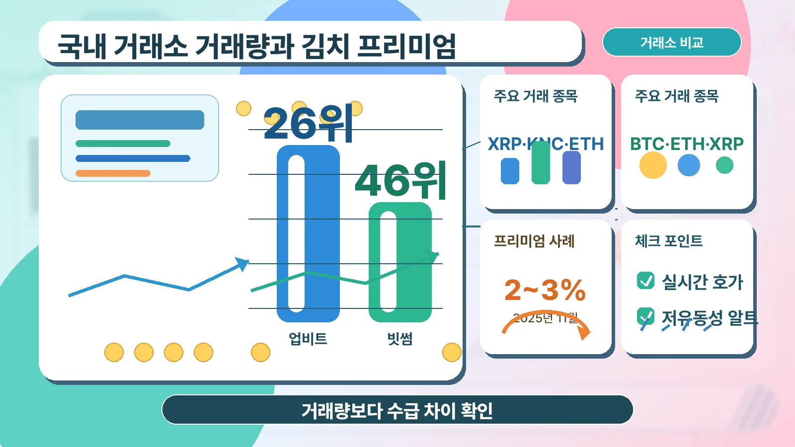 거래소 비교와 프리미엄