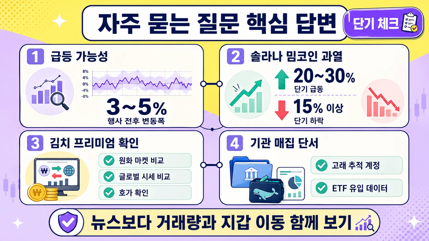 자주 묻는 질문 핵심