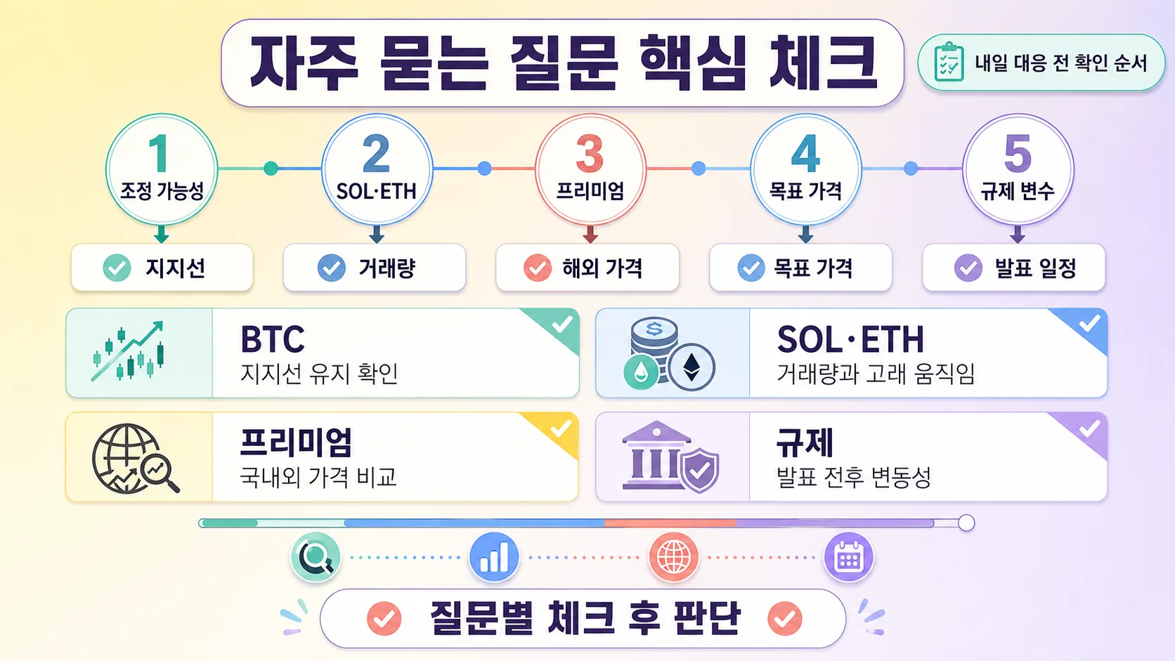 FAQ 핵심 체크