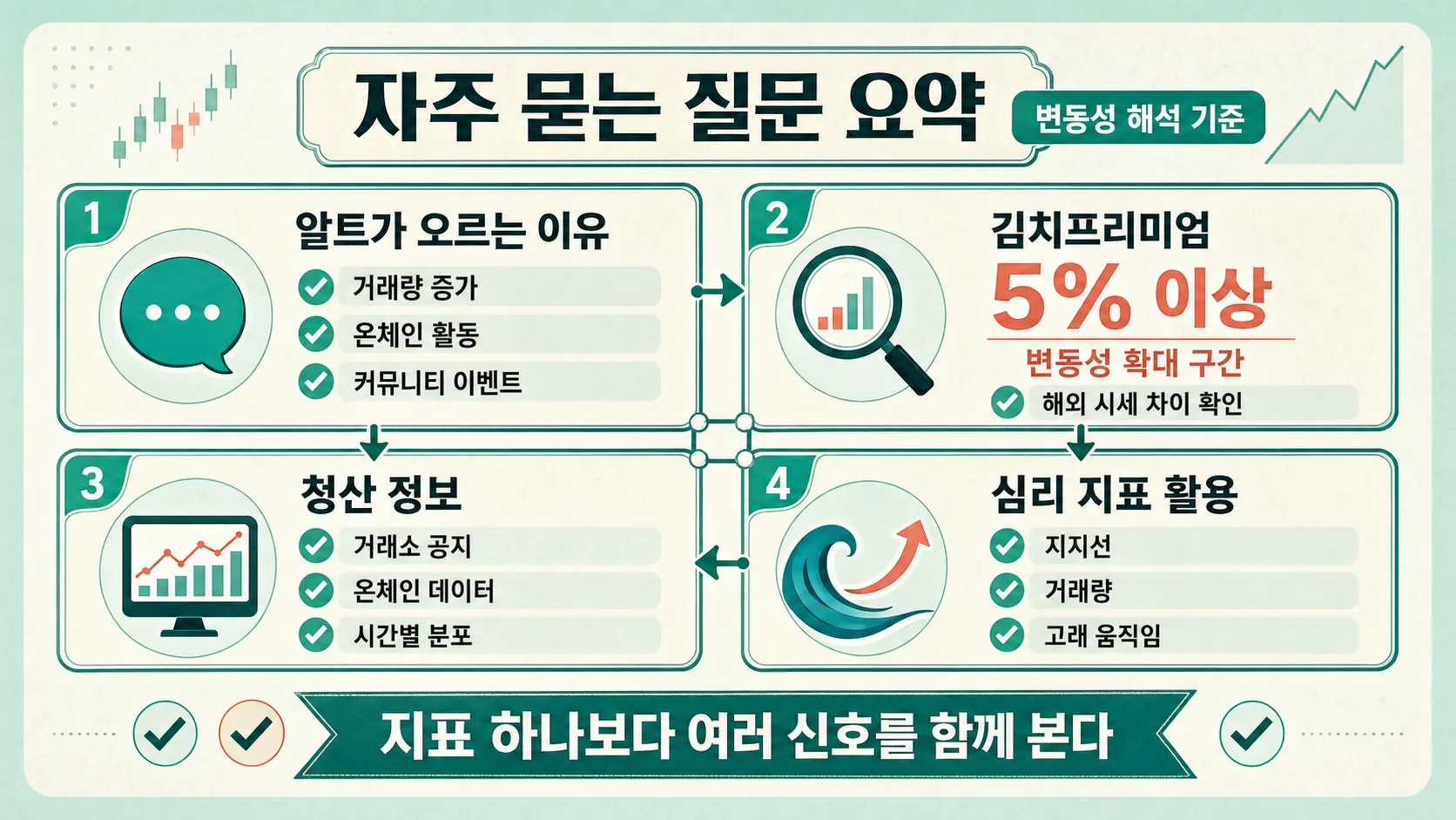 자주 묻는 질문 요약
