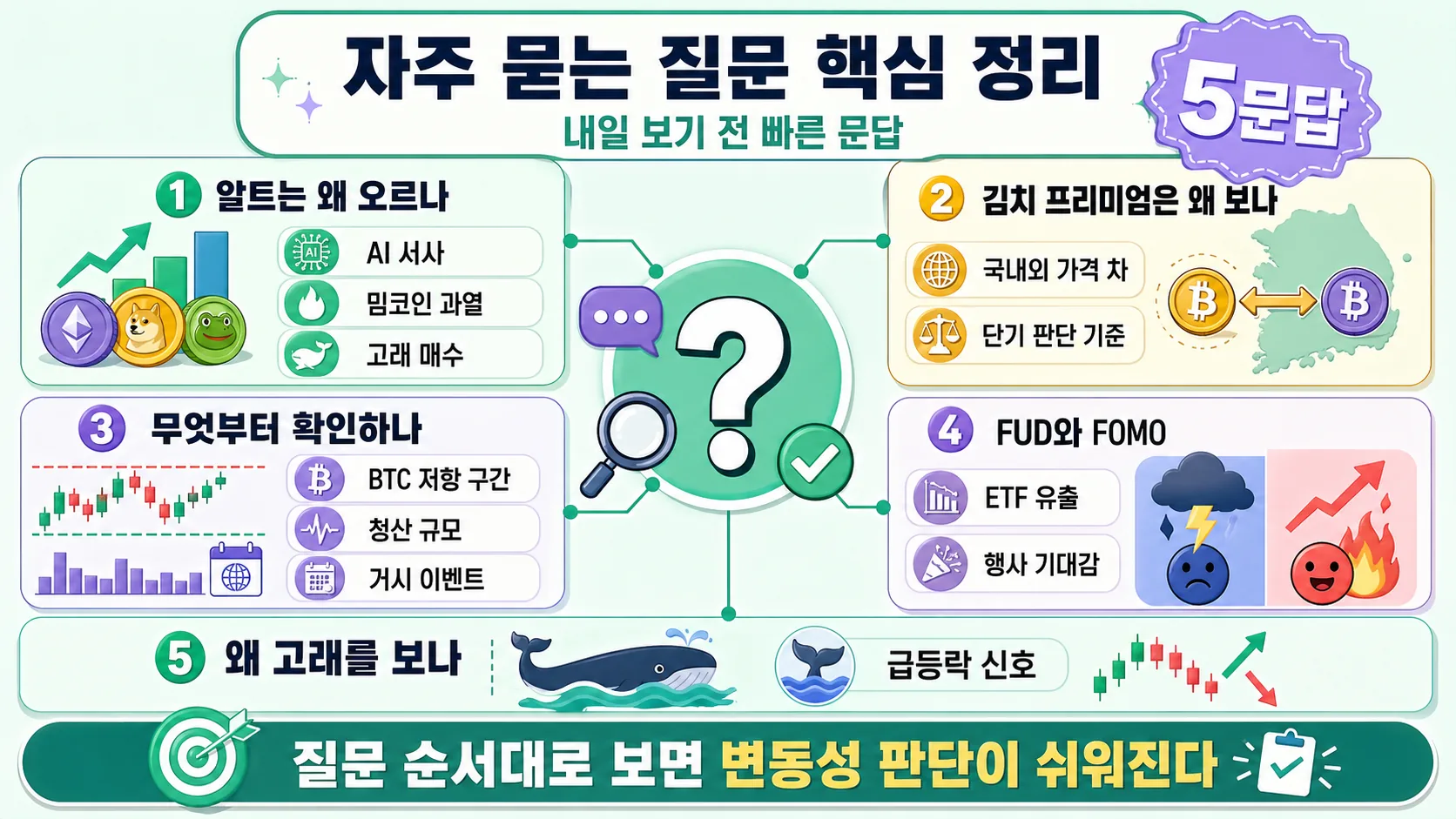 자주 묻는 질문 핵심 정리