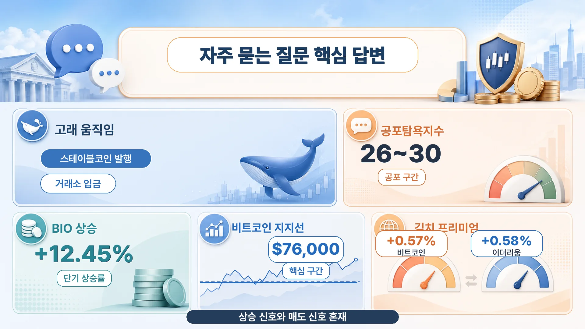 자주 묻는 질문 핵심 답변
