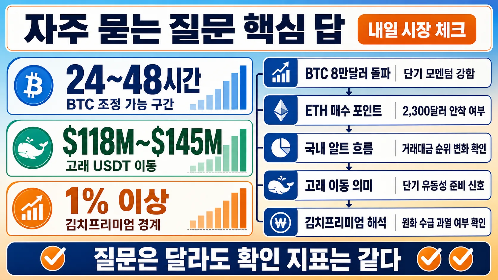 자주 묻는 질문 핵심 답