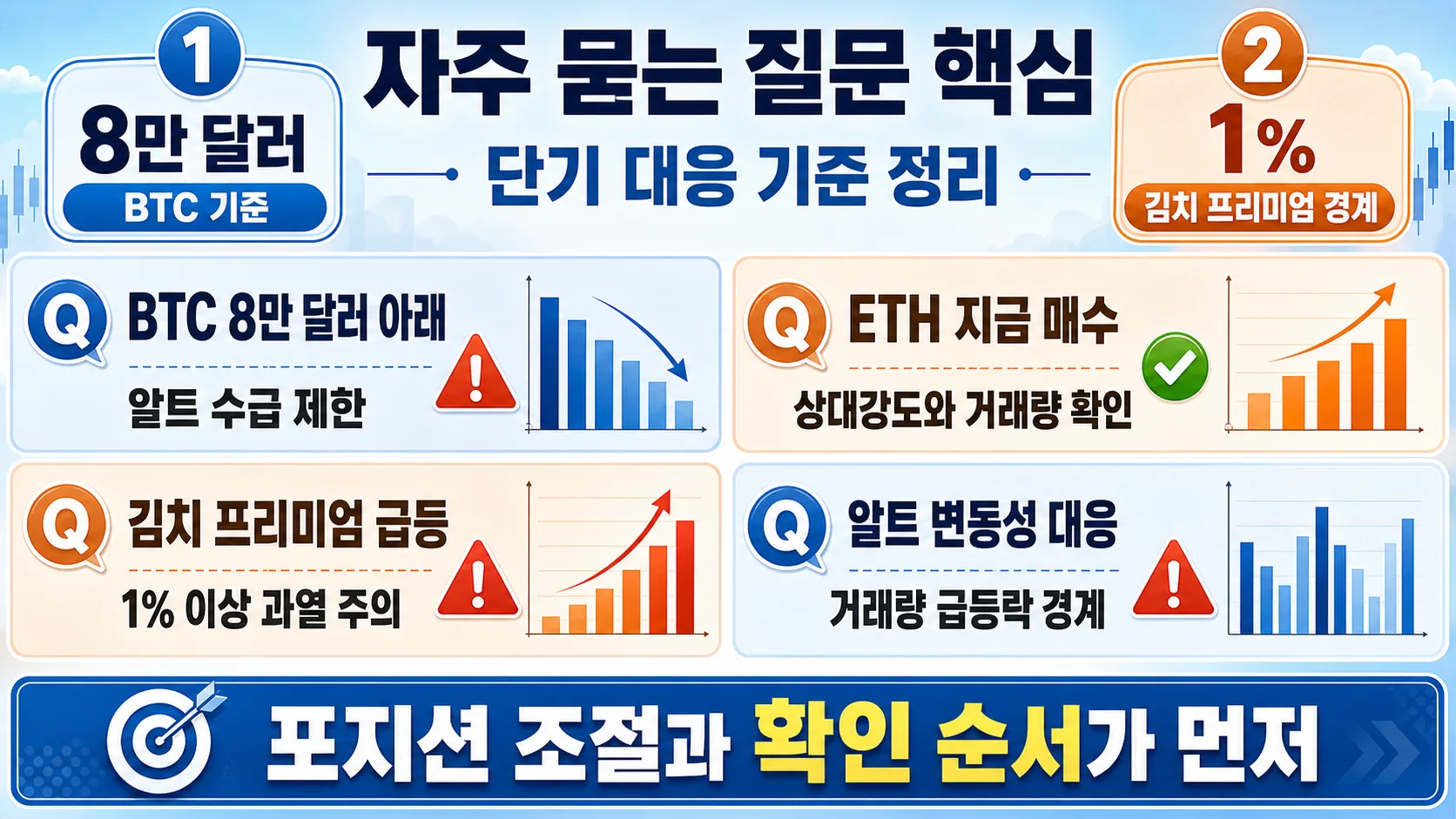 자주 묻는 질문 핵심