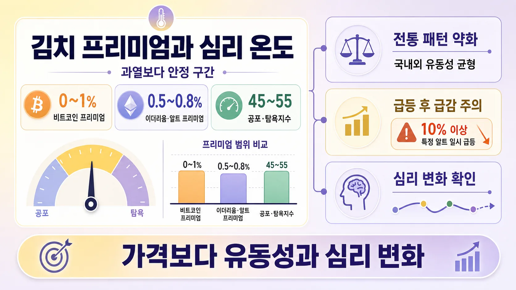 김치 프리미엄과 심리 온도