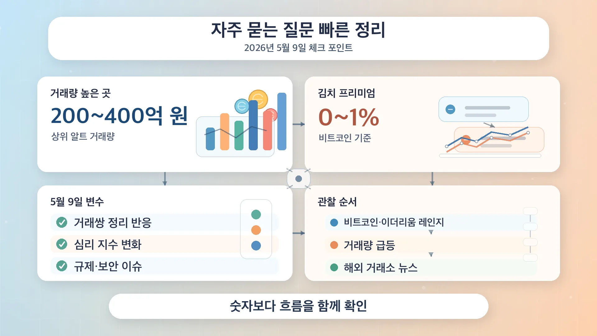 자주 묻는 질문 빠른 정리