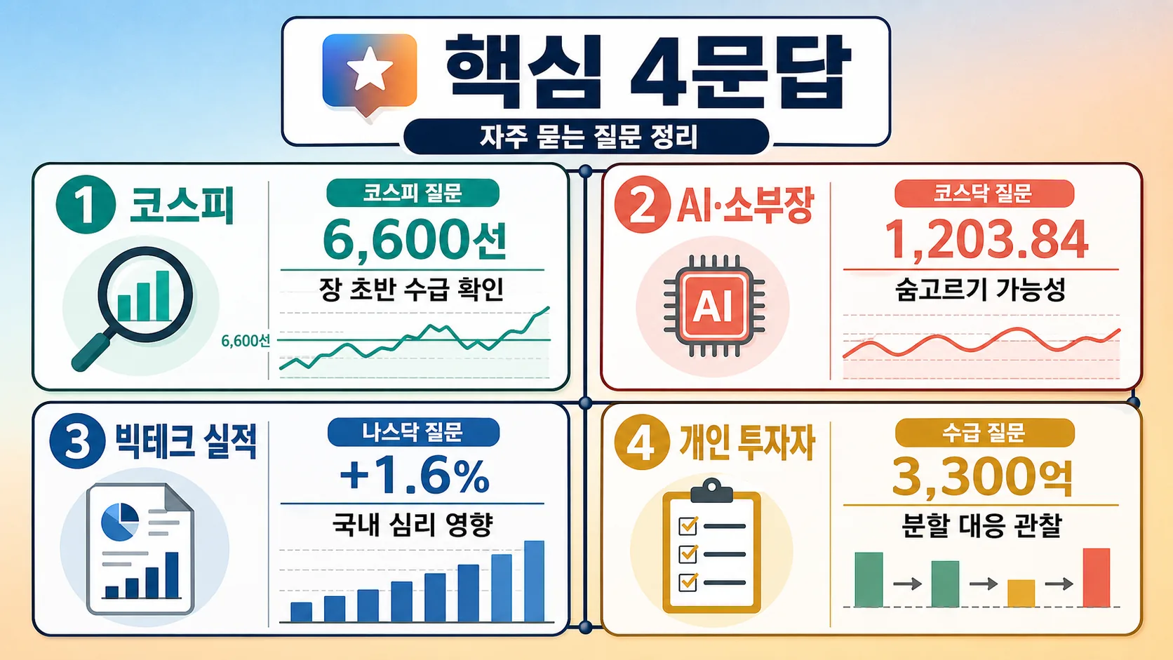 핵심 4문답