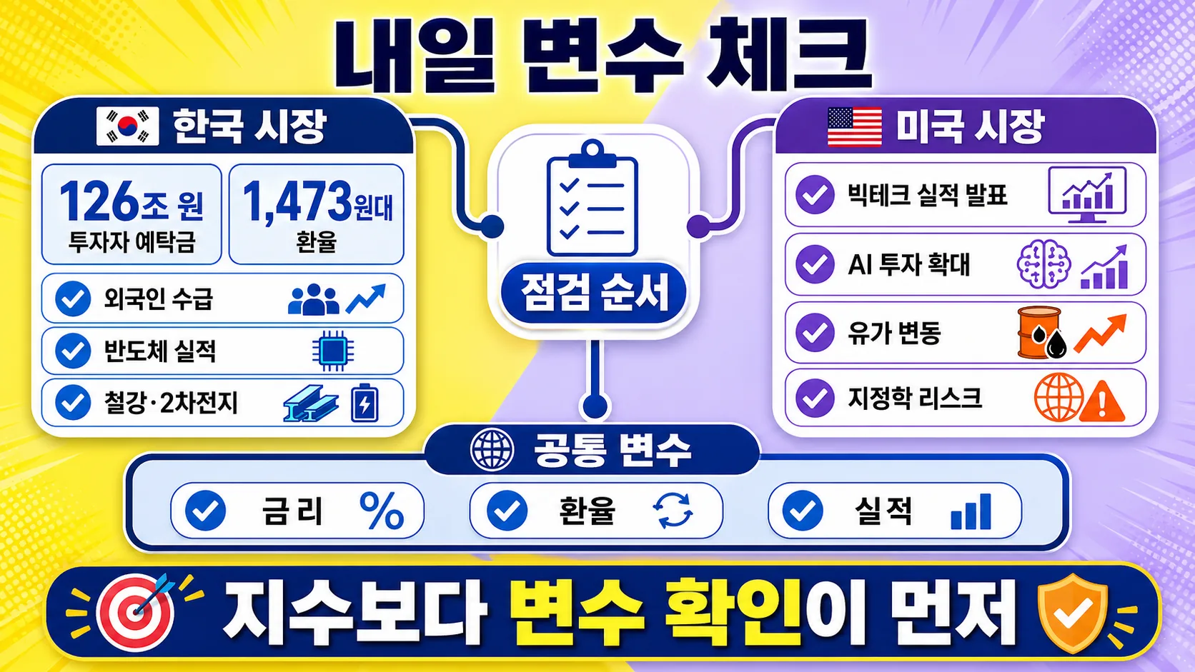 내일 변수 체크