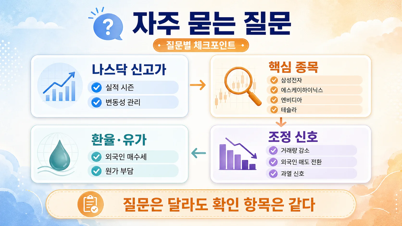 질문별 체크포인트