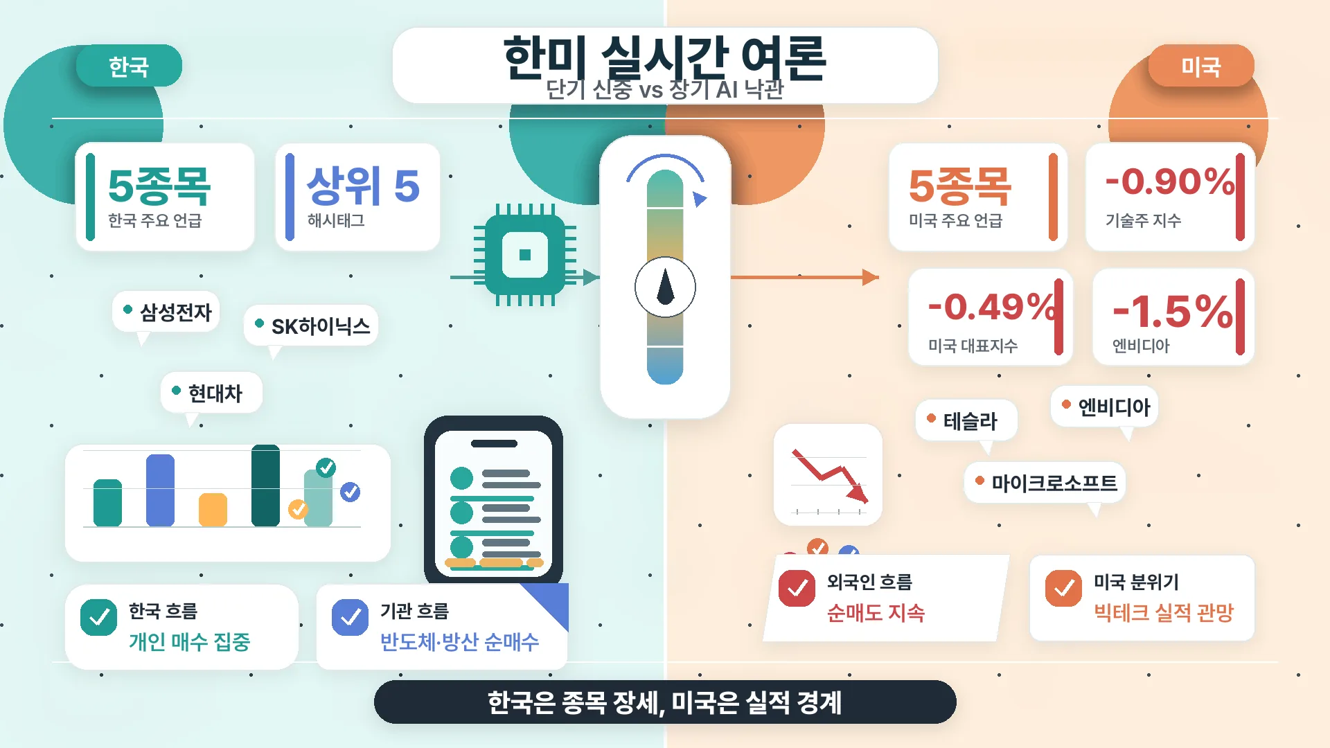 한미 실시간 여론