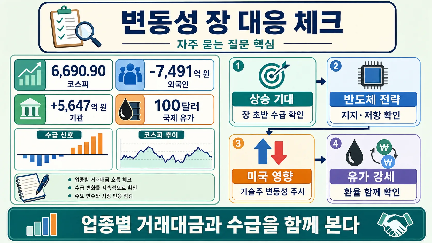 변동성 장 대응
