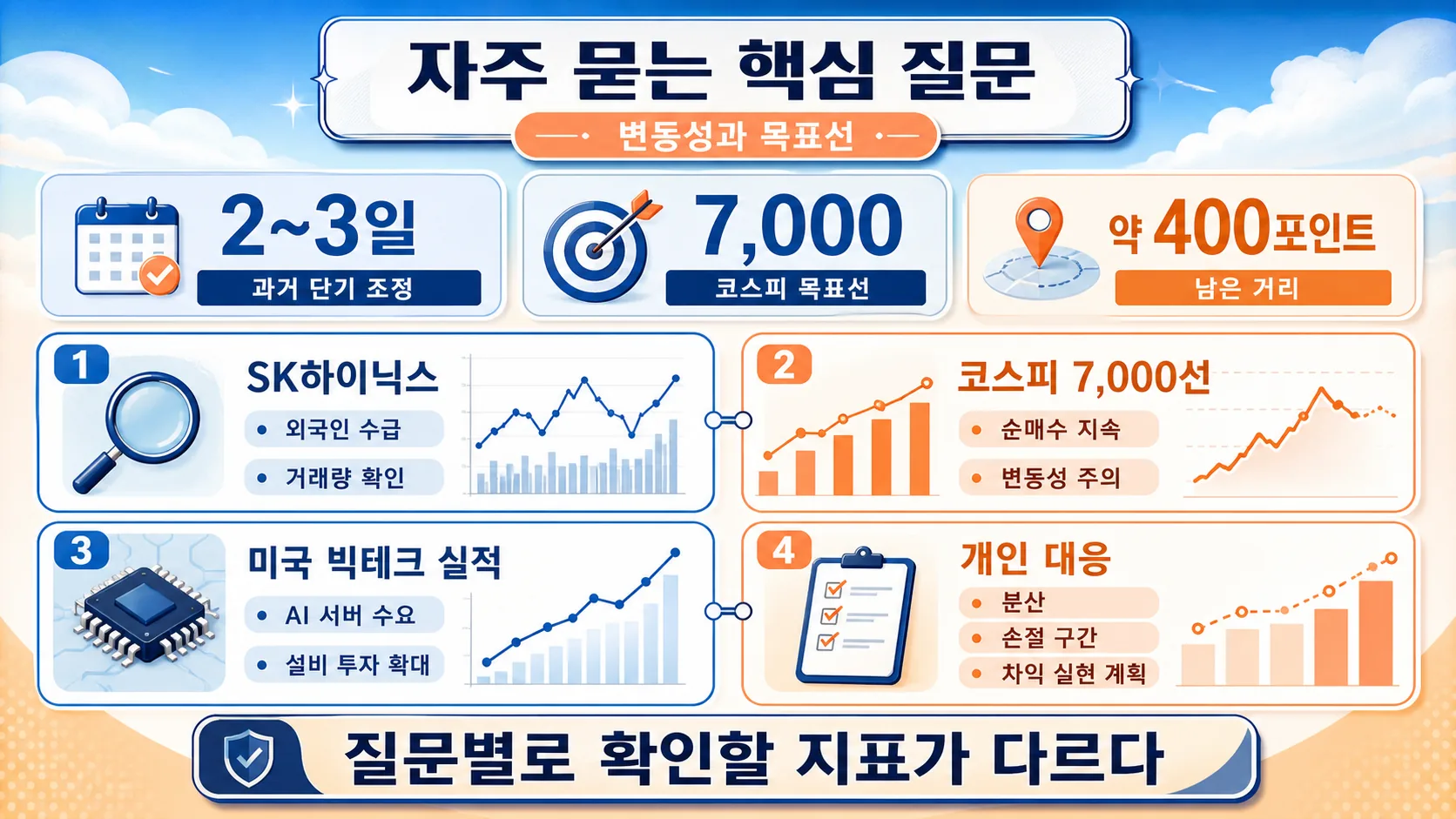 자주 묻는 핵심 질문