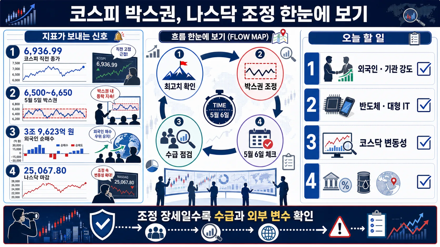한눈에 보기