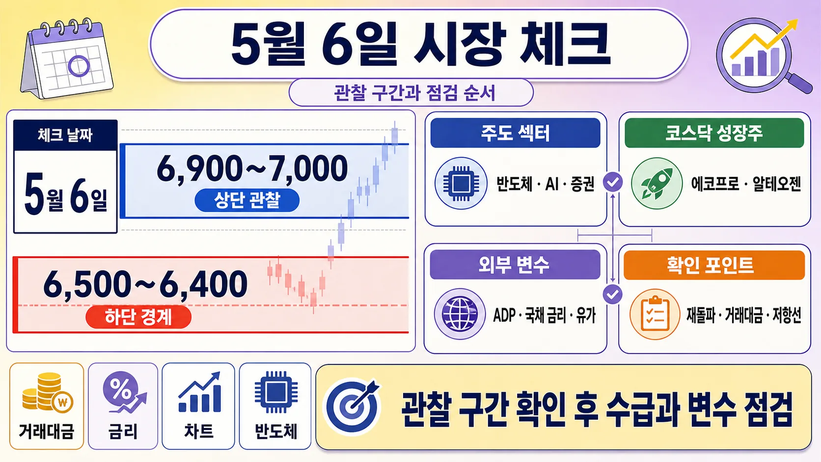 5월 6일 체크리스트