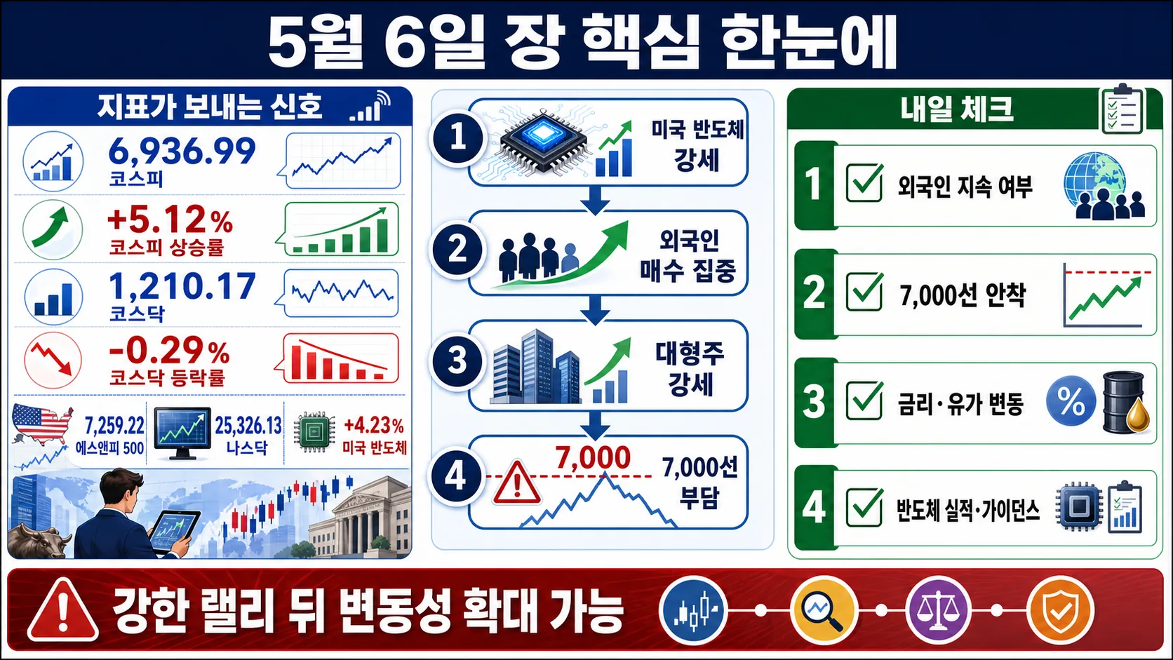한눈에 보기