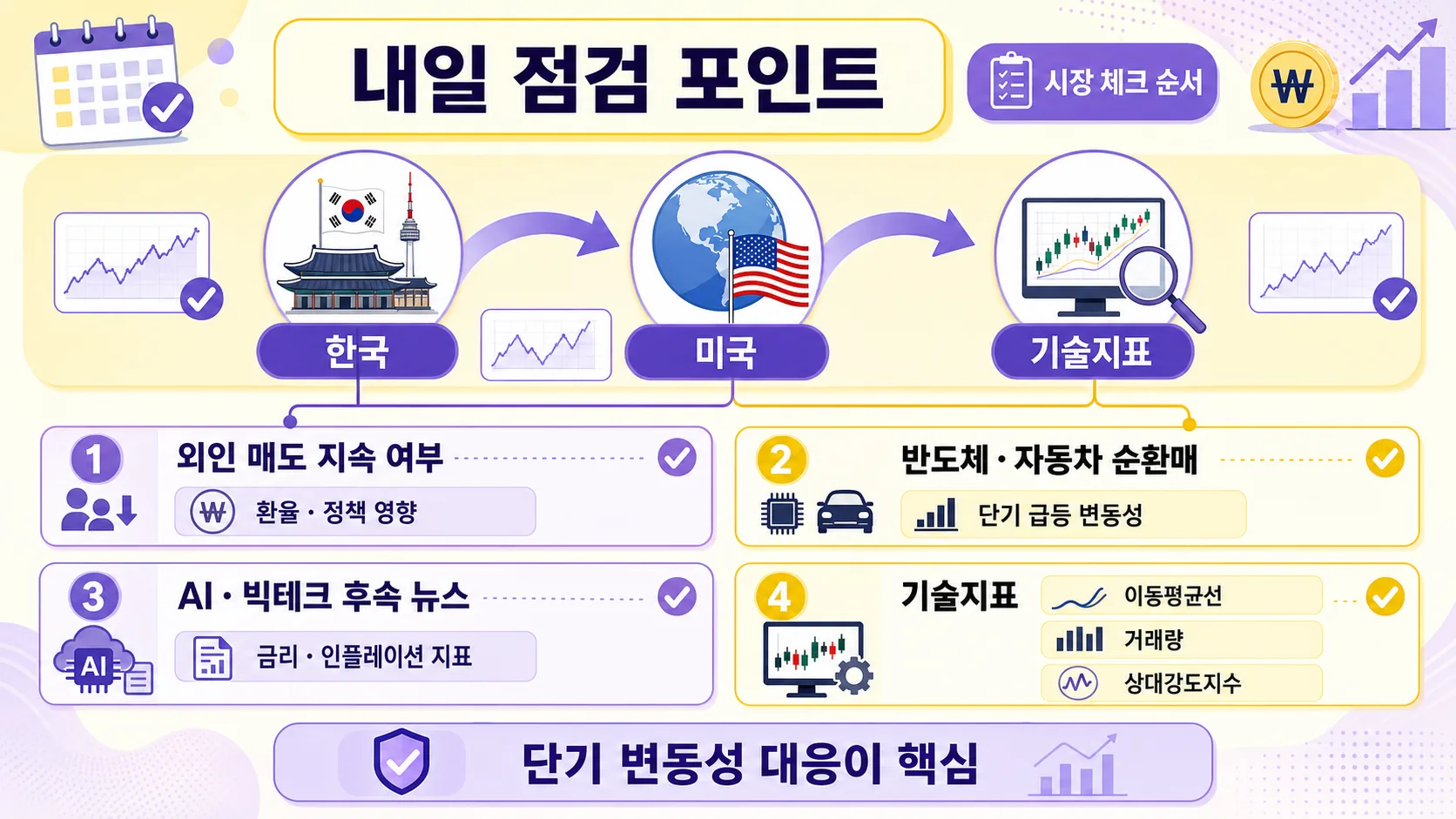 내일 점검 포인트