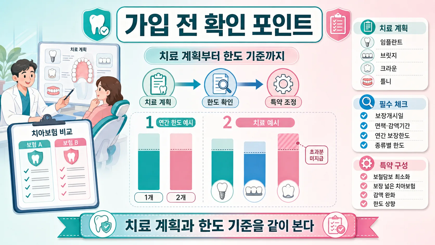가입 전 확인 포인트