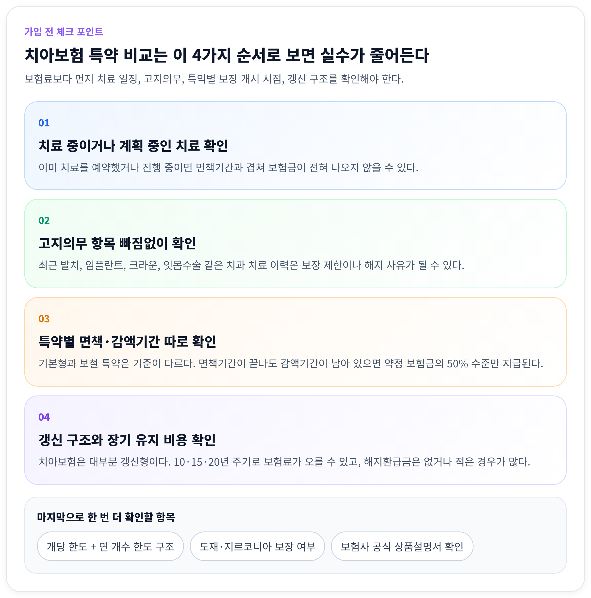 치아보험 특약 고를 때 비교 포인트 — gradient_cards 인포그래픽