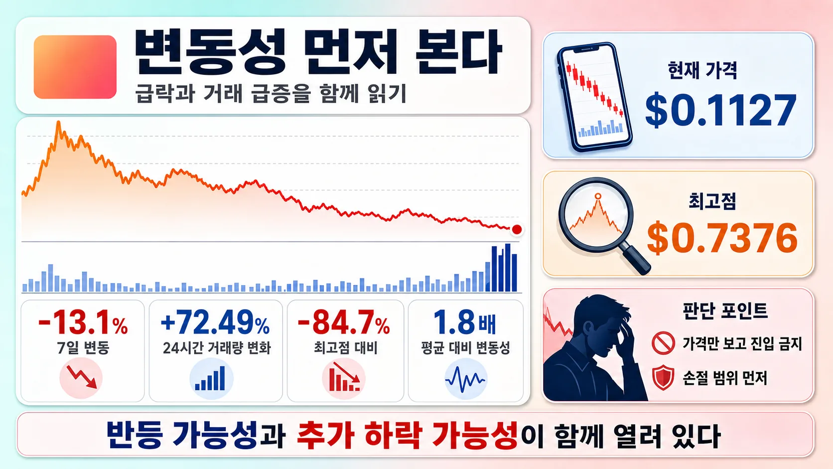 변동성 확인