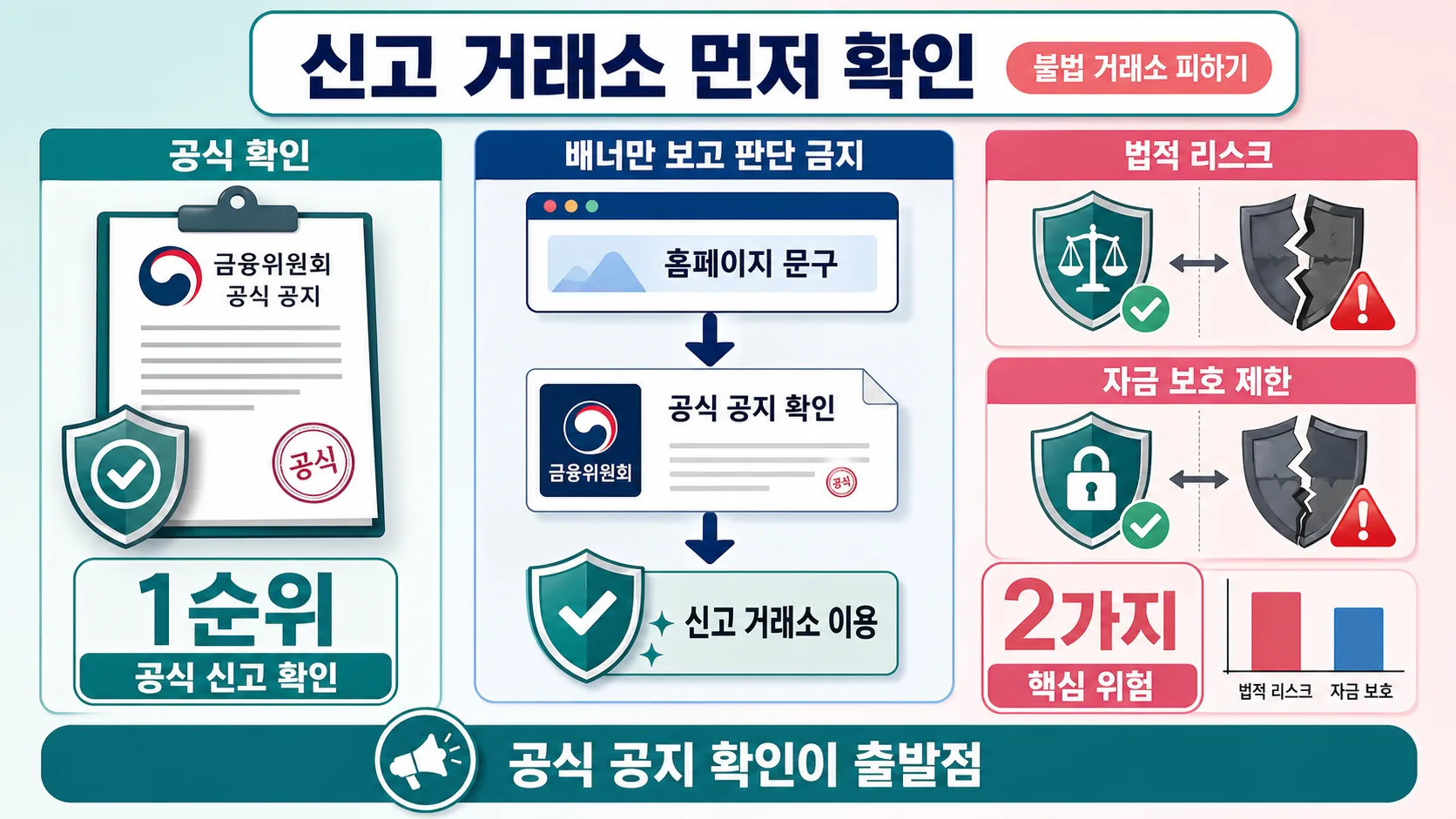 신고 거래소 확인