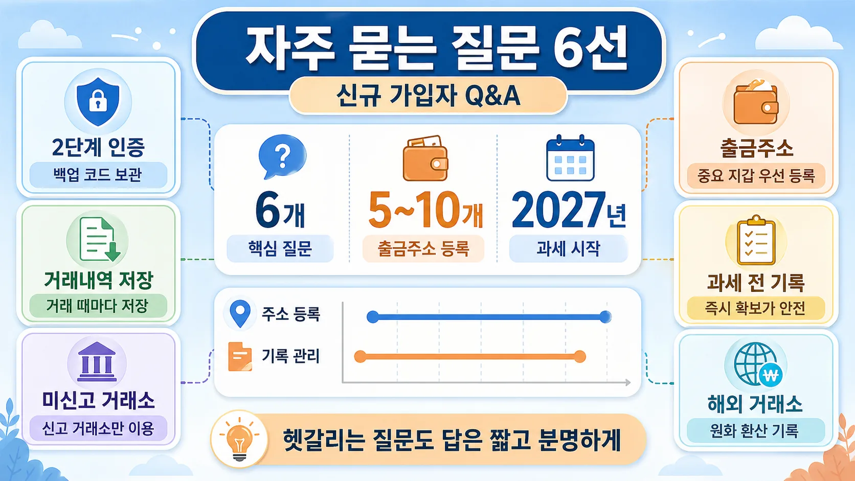 자주 묻는 질문 6선