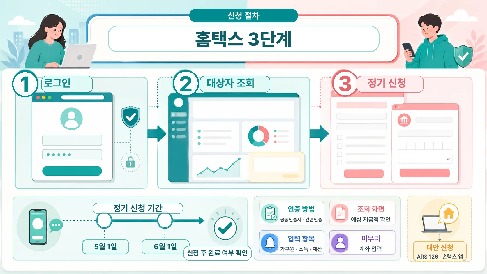 홈택스 신청 절차