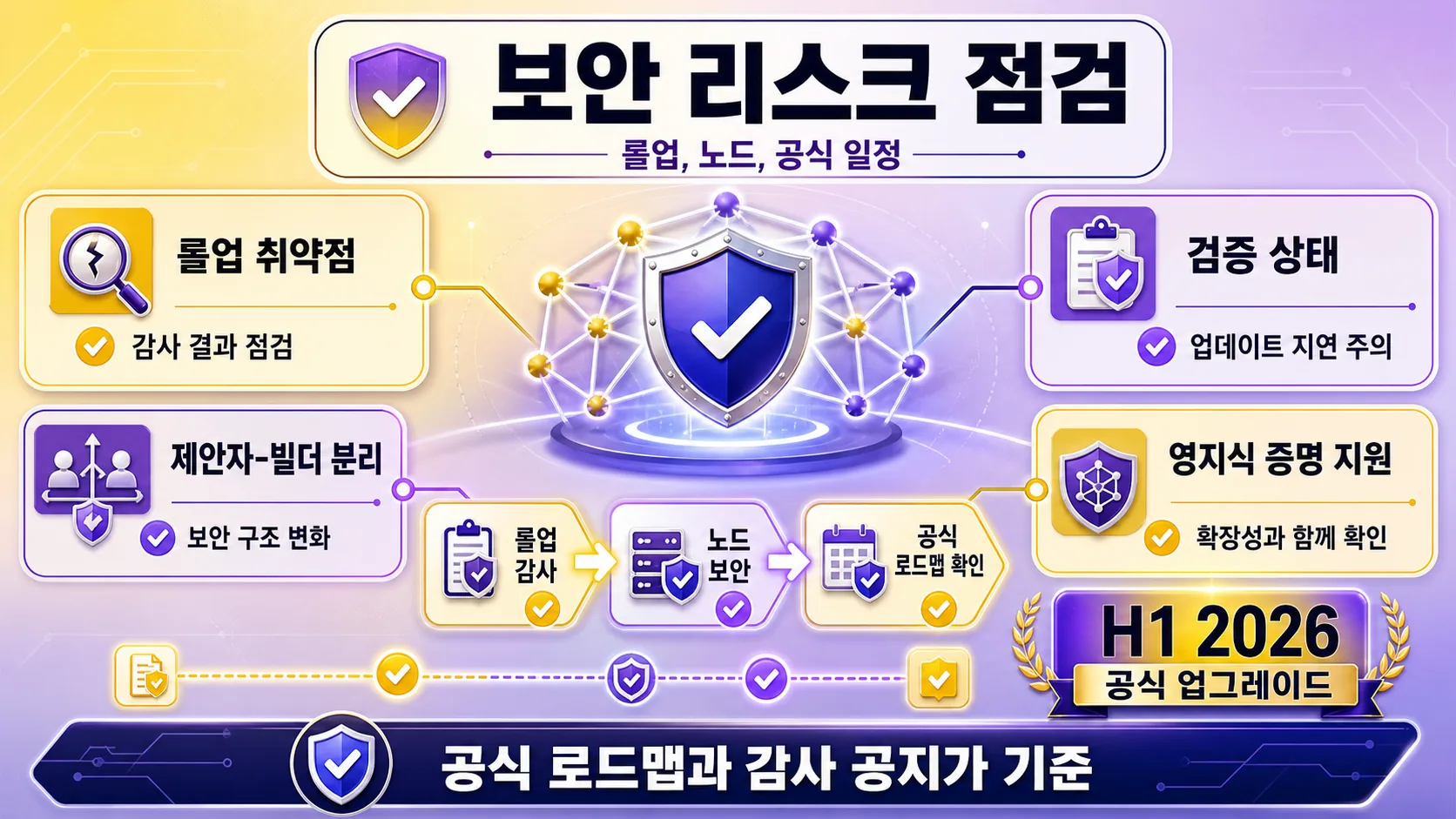 보안 리스크 점검