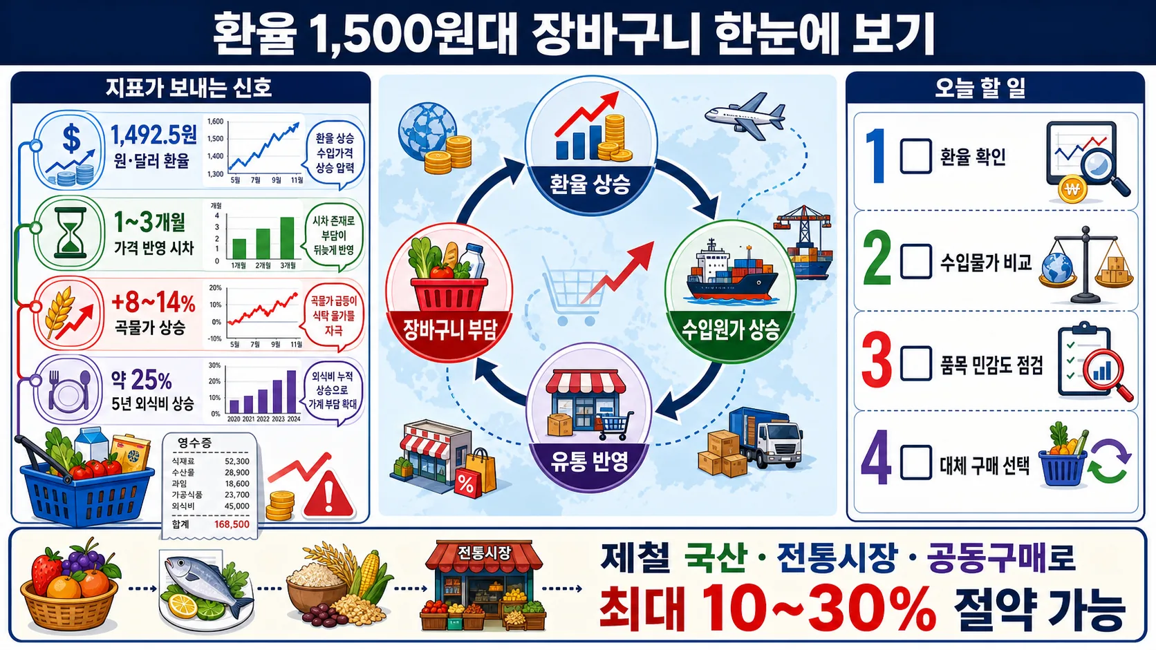 한눈에 보기