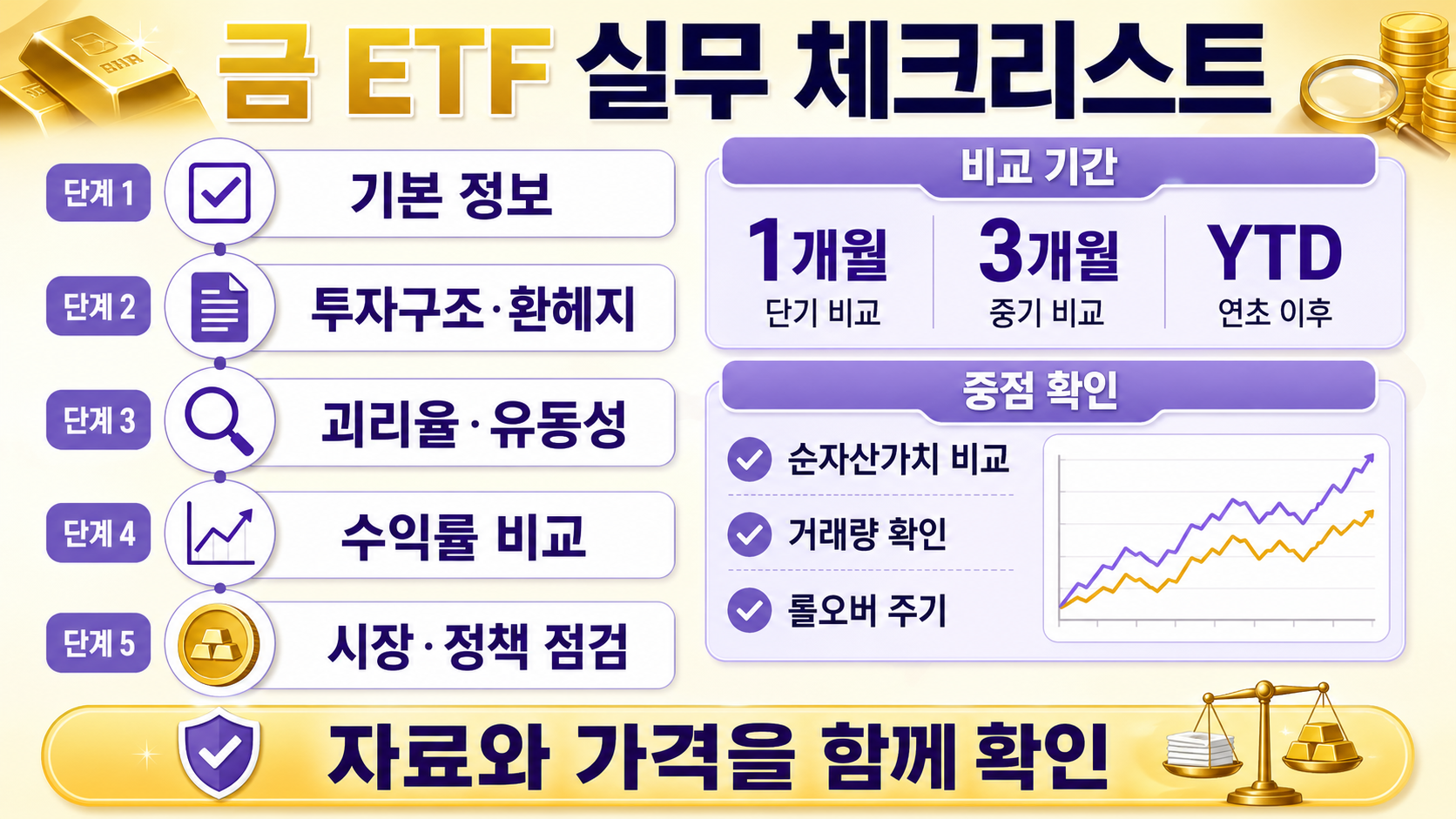 실무 체크리스트