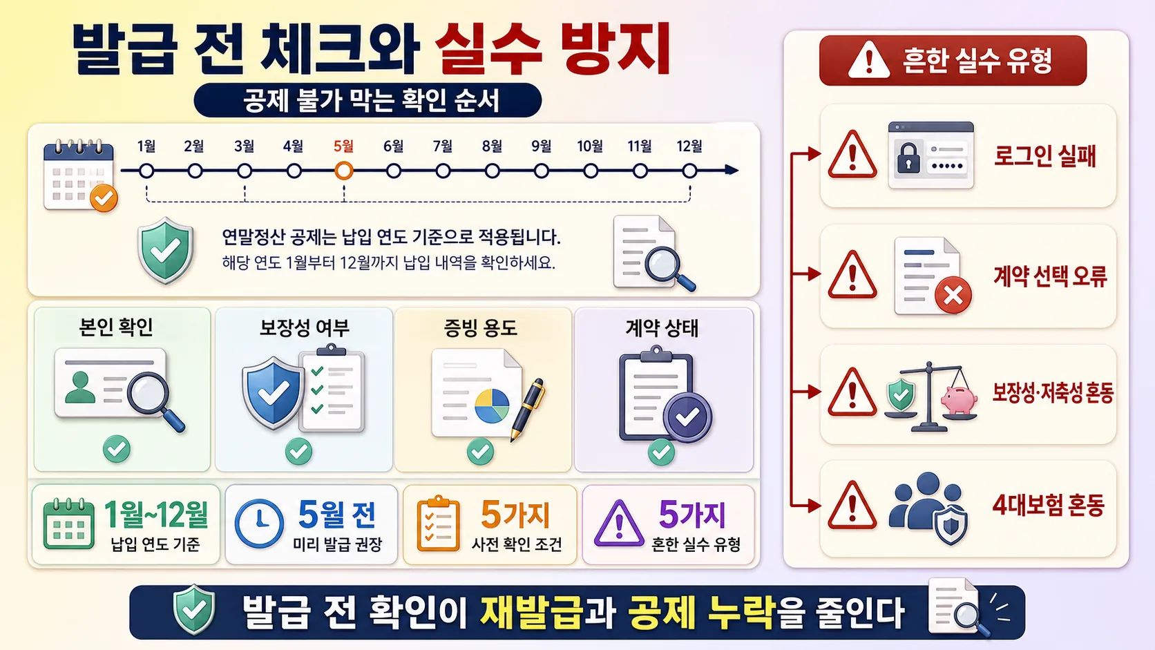 발급 전 체크와 실수 방지