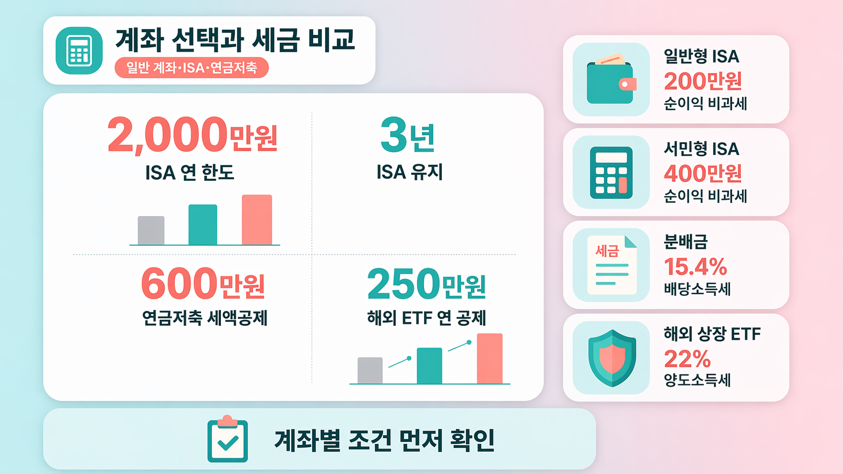 계좌 선택과 세금 비교