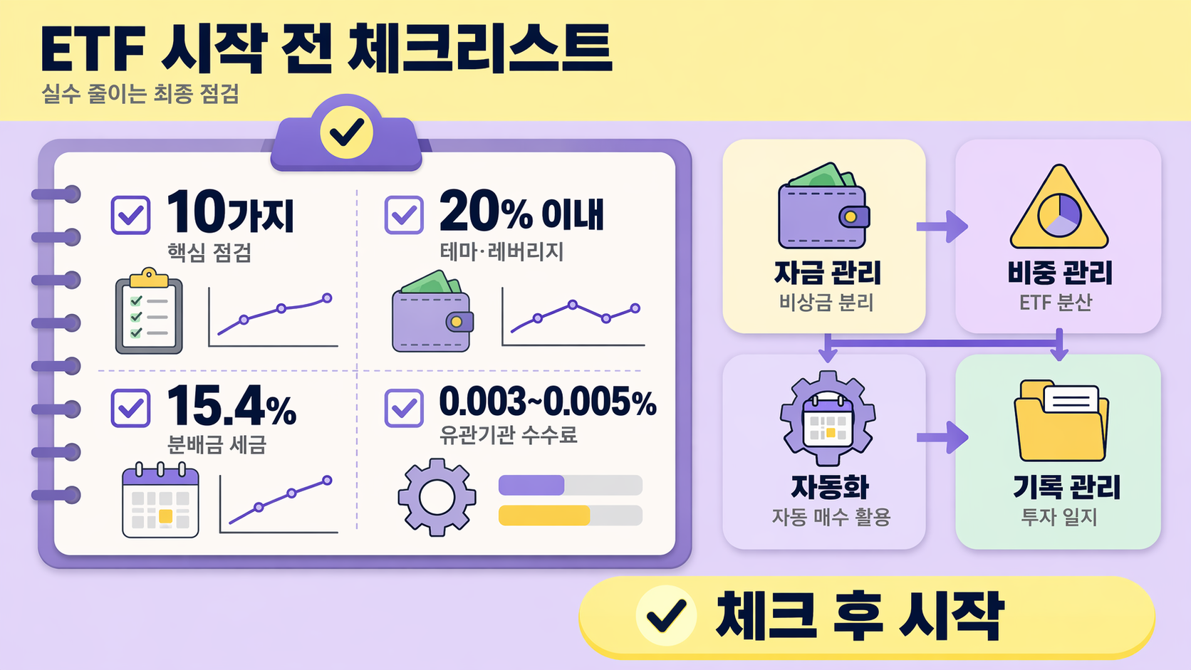 ETF 시작 전 최종 체크리스트