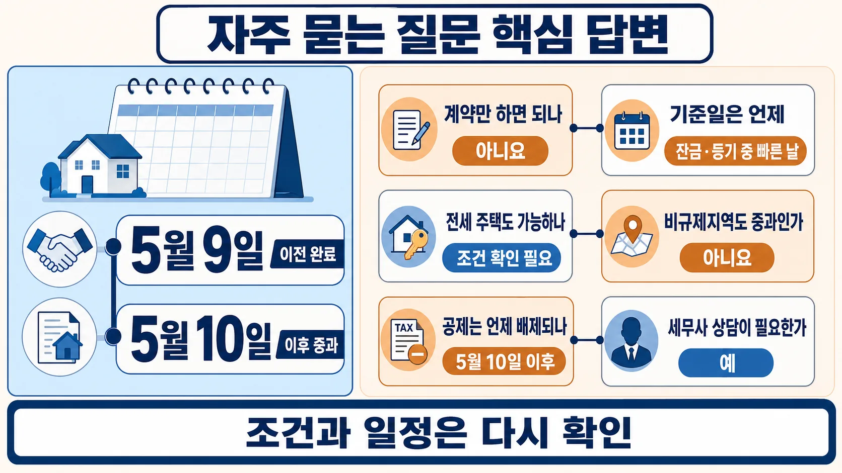 자주 묻는 질문 핵심 답변