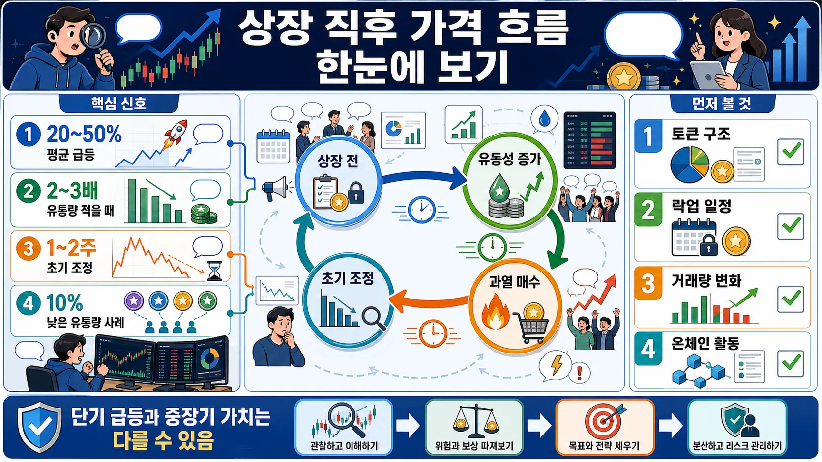 한눈에 보기
