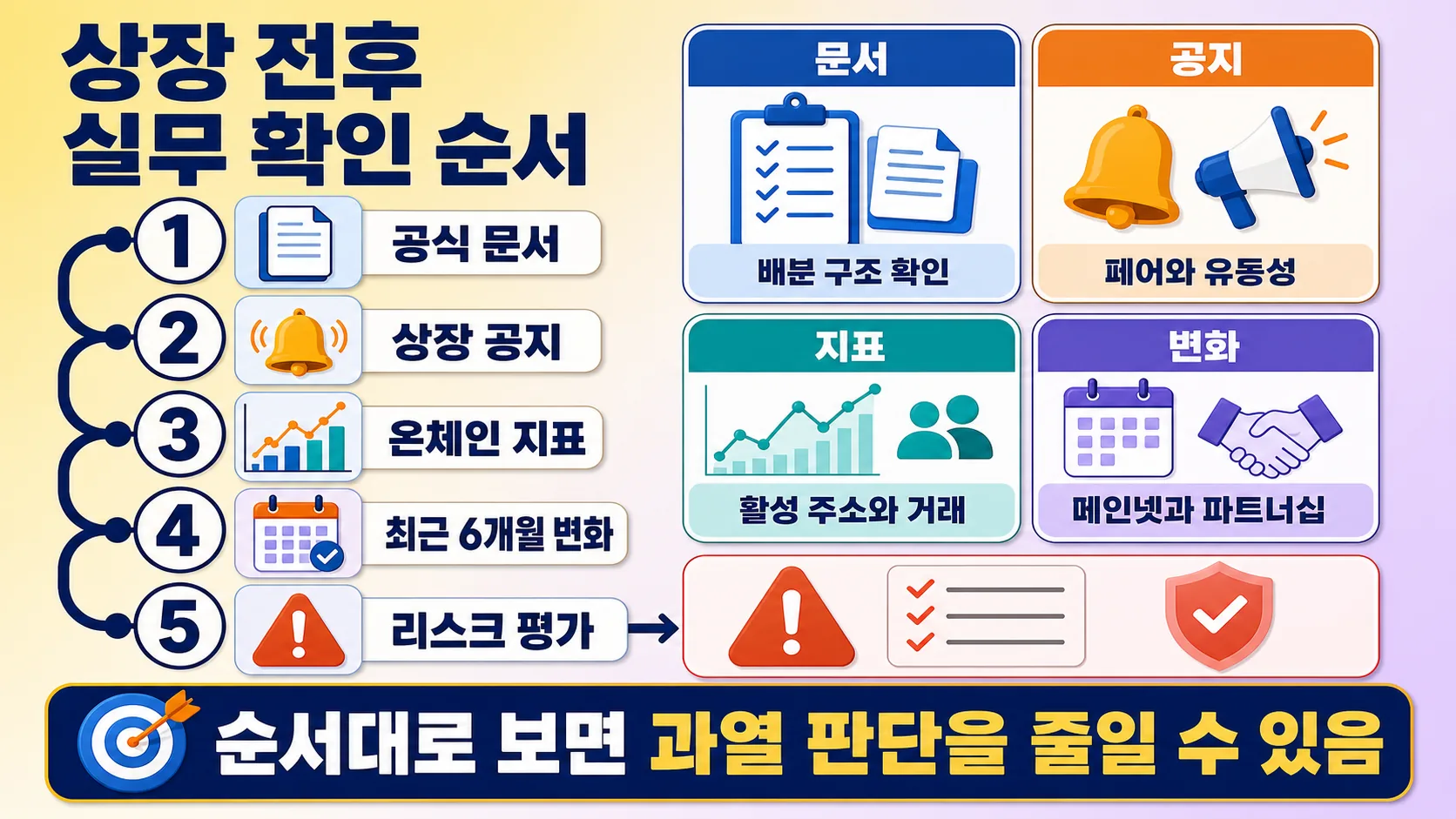 실무적 확인 순서