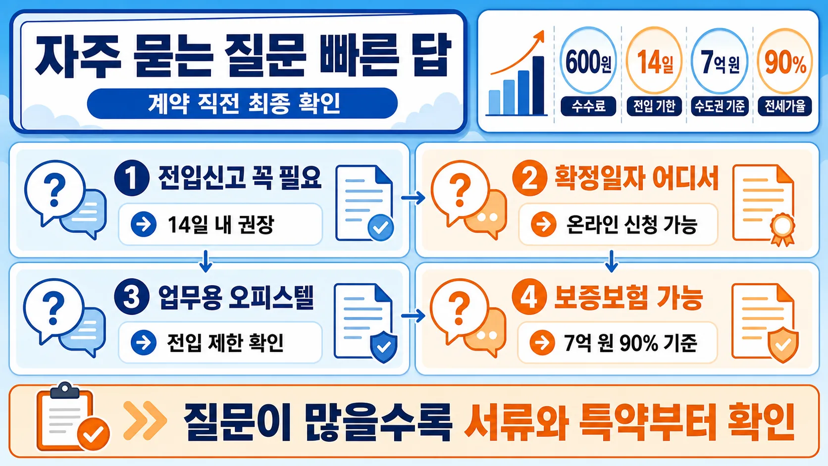 자주 묻는 질문 빠른 답