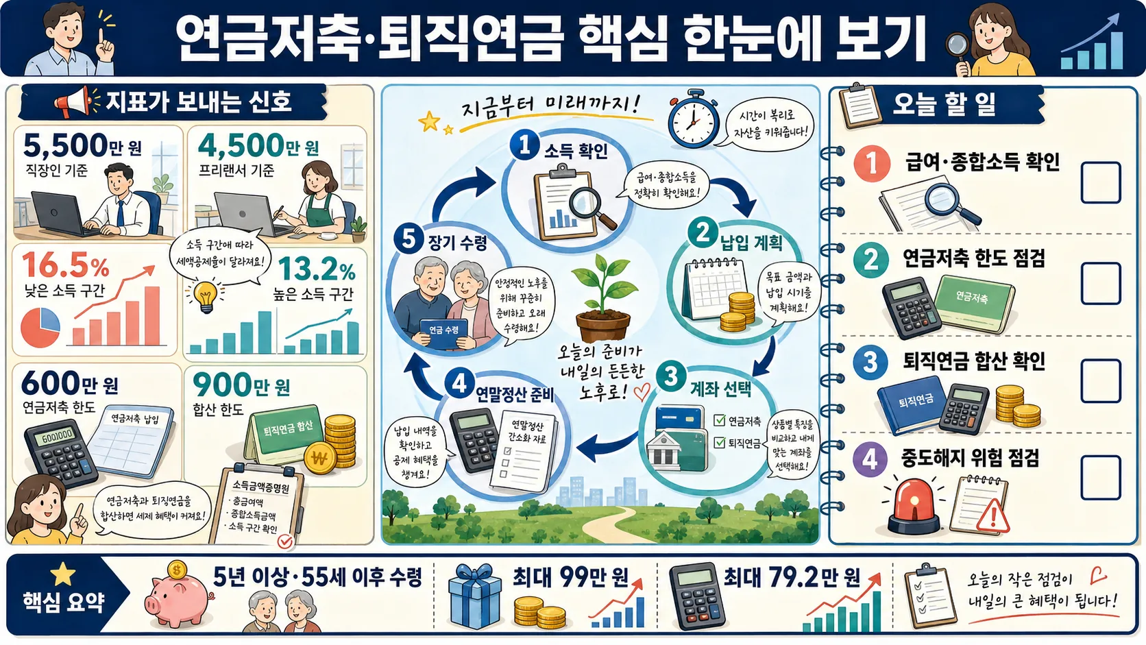 한눈에 보기