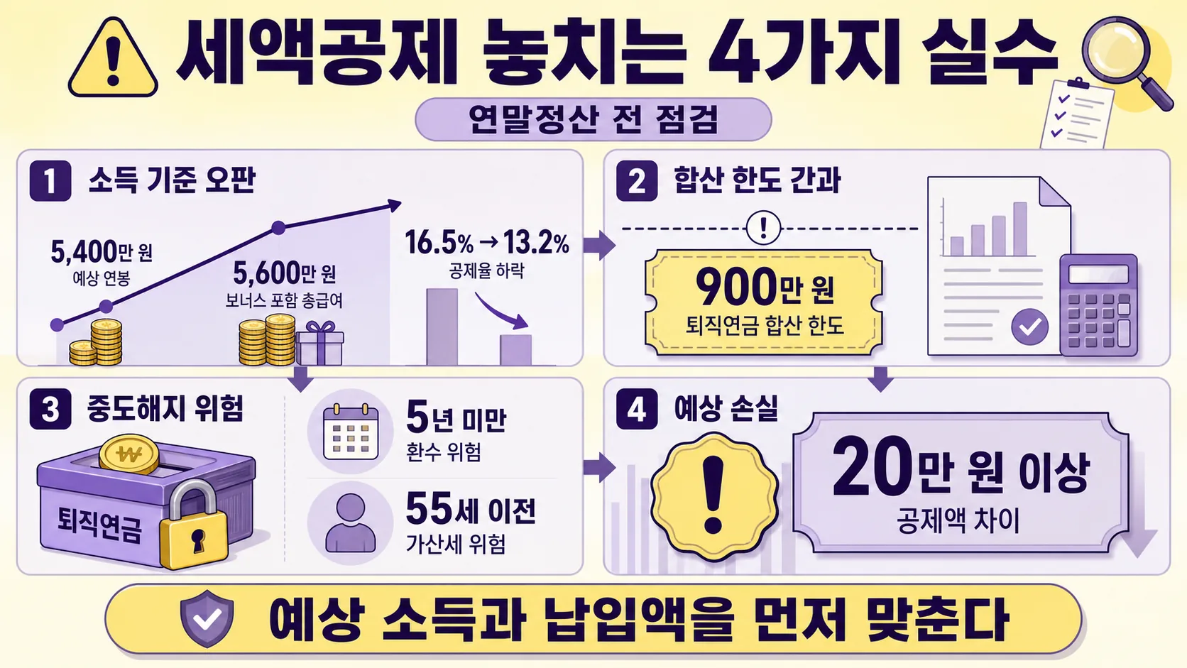 흔한 실수와 손실 위험