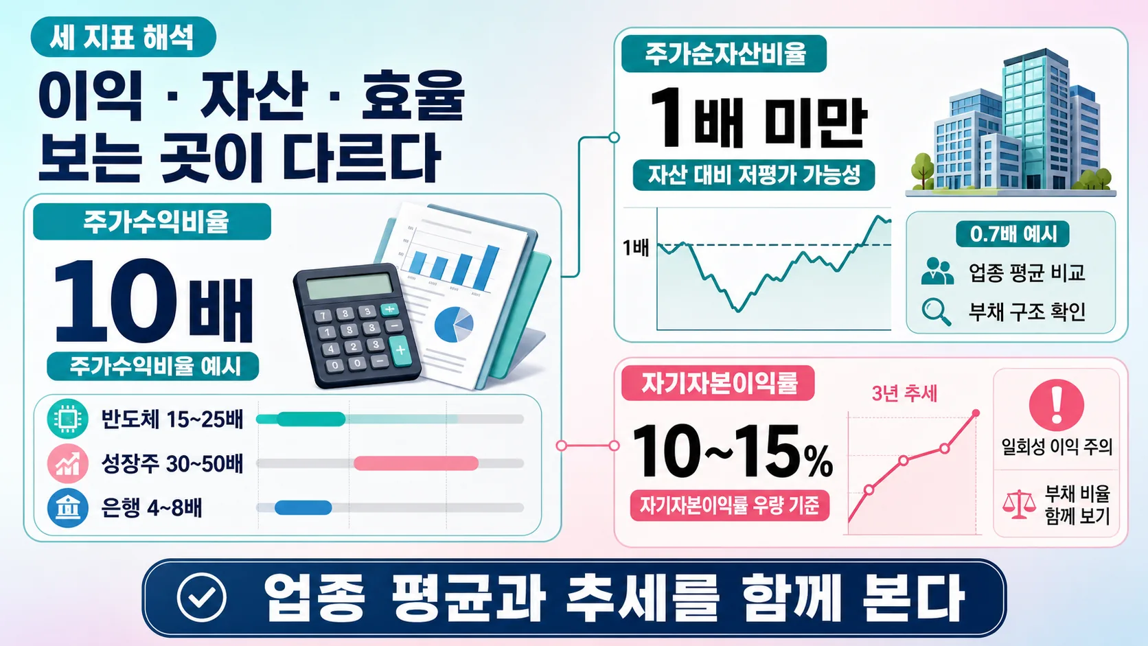 세 지표 의미와 활용