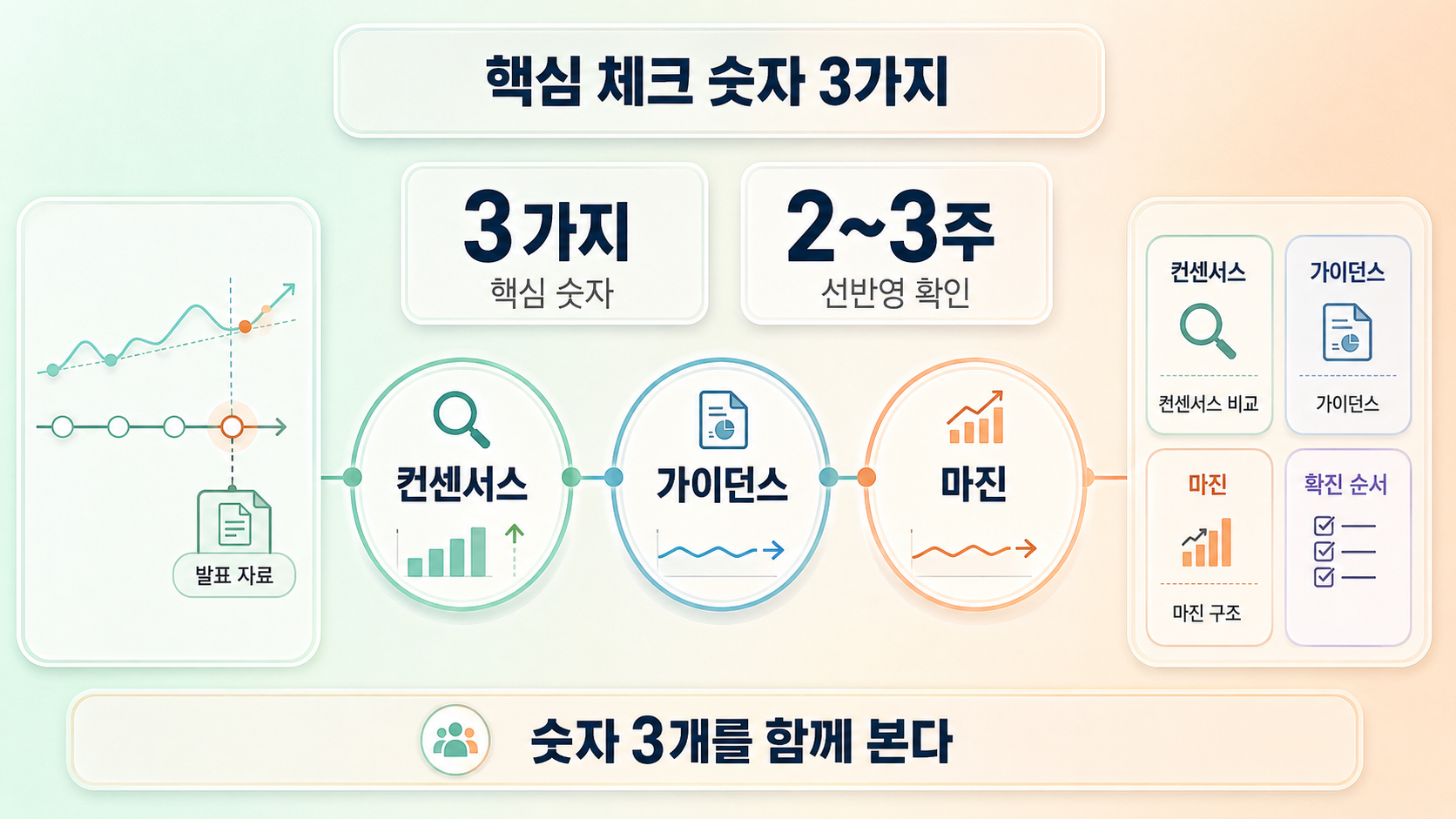 핵심 숫자 3가지