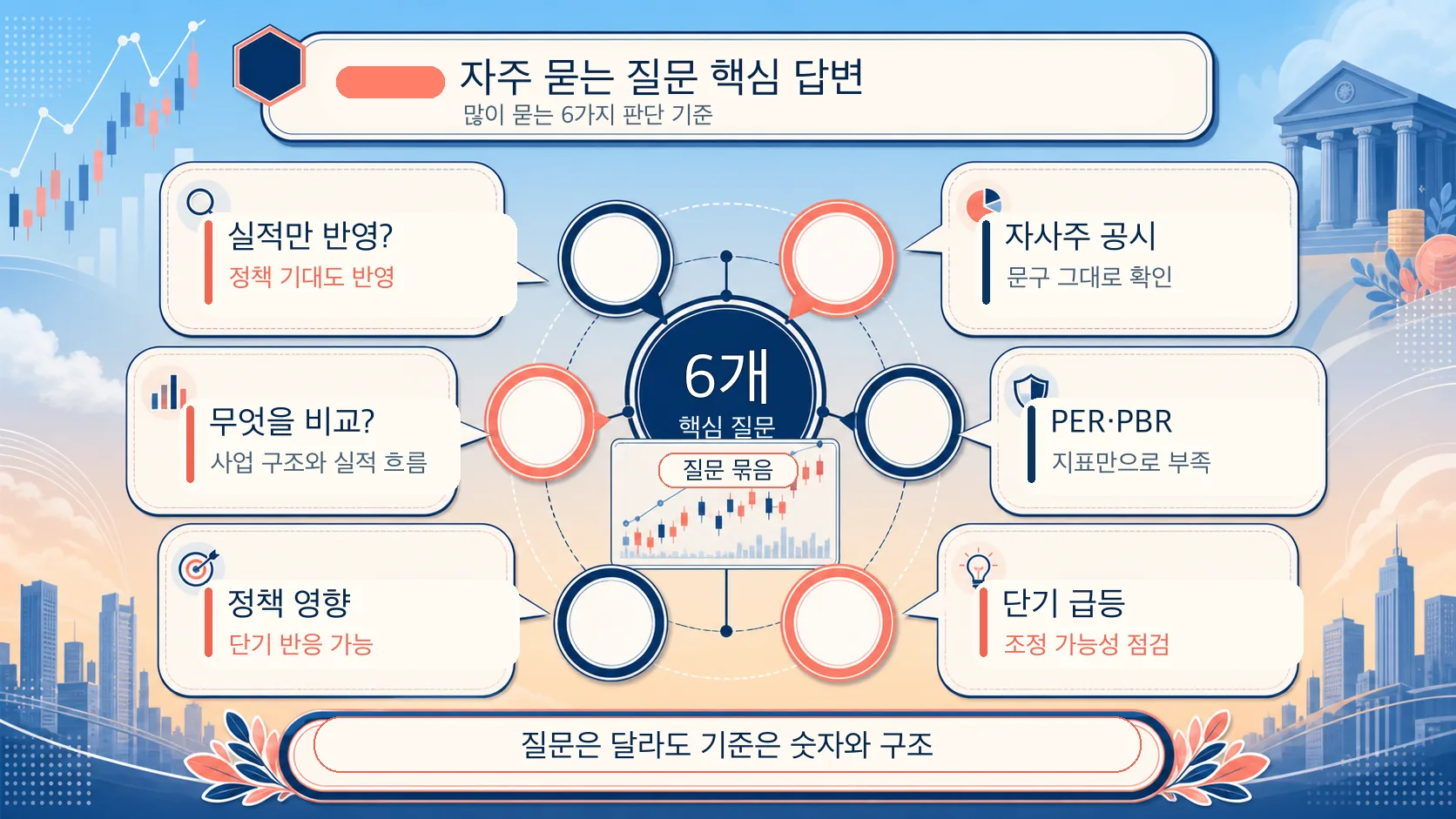 자주 묻는 질문 핵심 답변