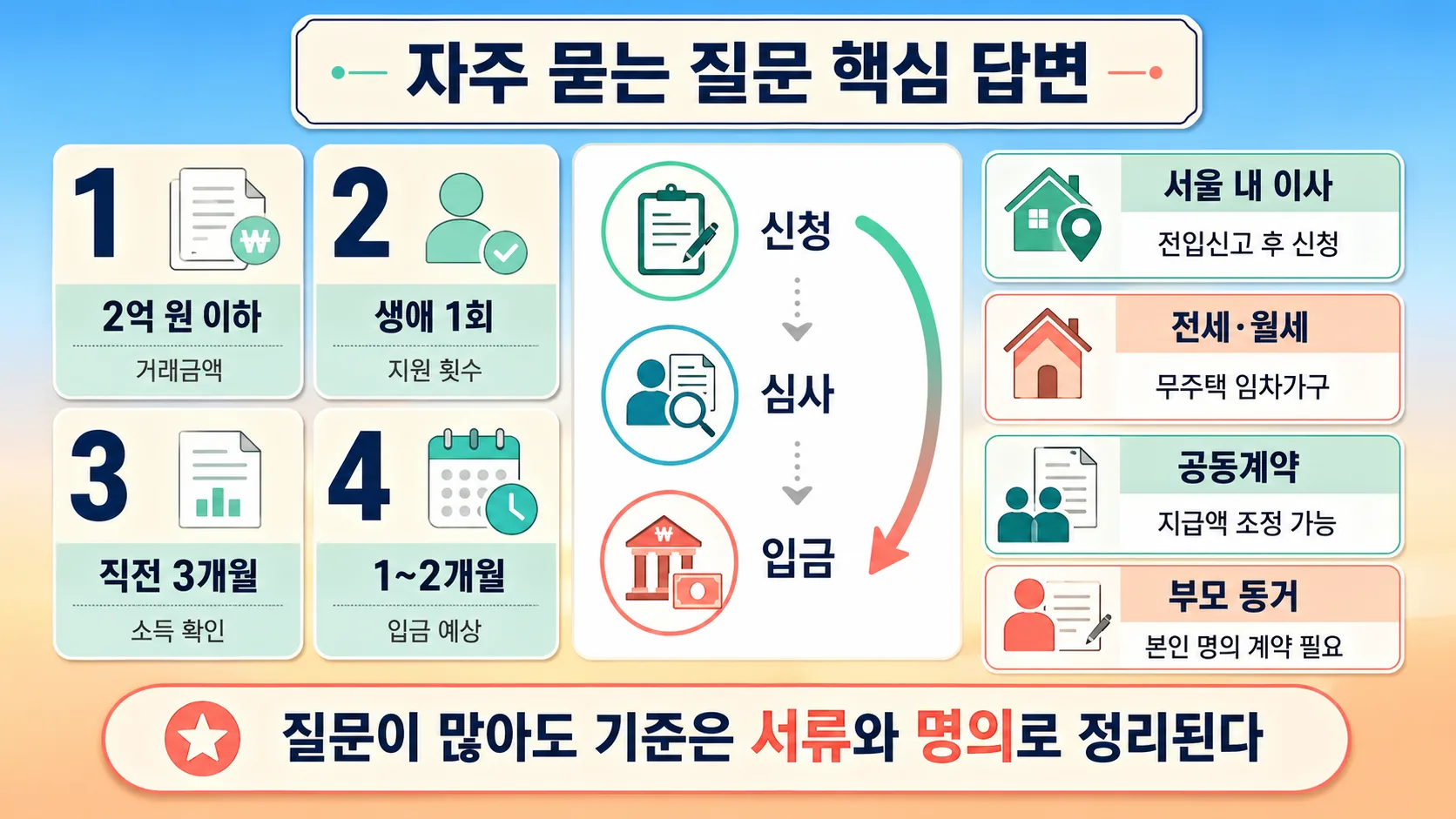 자주 묻는 질문 핵심 답변